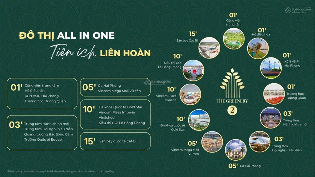 Ra mắt dự án the greenery 2. đại lộ cầu nguyễn trãi giá siêu hấp dẫn chỉ từ 5tỷ. thanh toán tiến độ