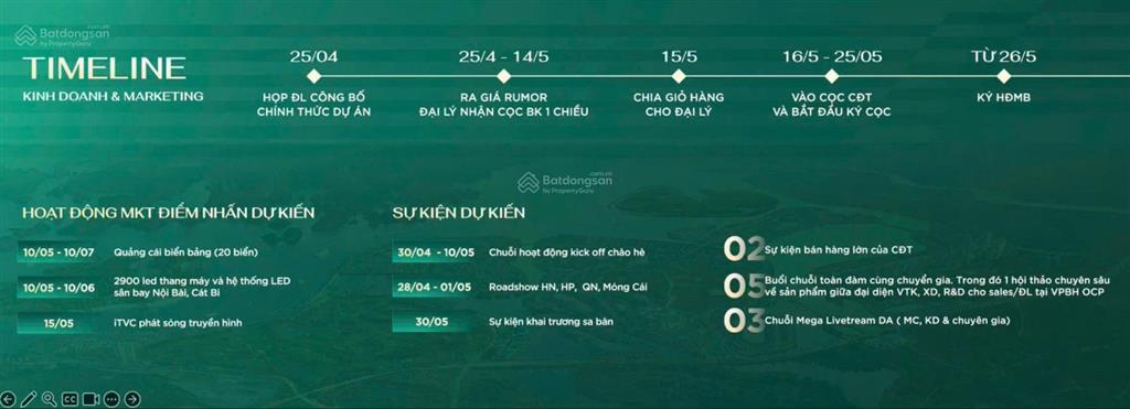 Đại lý f1 chính thức nhận booking vịnh ánh dương tại phân khu châu mỹ