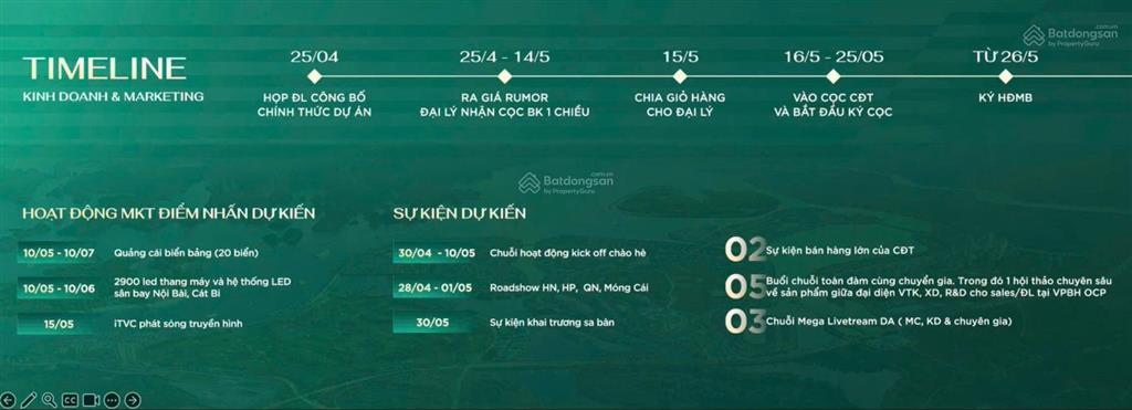 Nhận booking liền kề 50m2 tại vịnh ánh dương  phân khu châu mỹ, giãn xây 2 năm