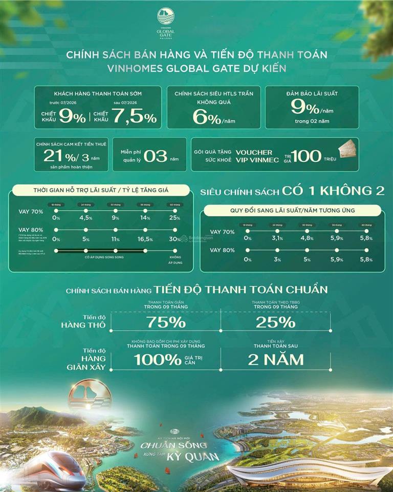 Nhận booking liền kề 50m2 tại vịnh ánh dương  phân khu châu mỹ, giãn xây 2 năm