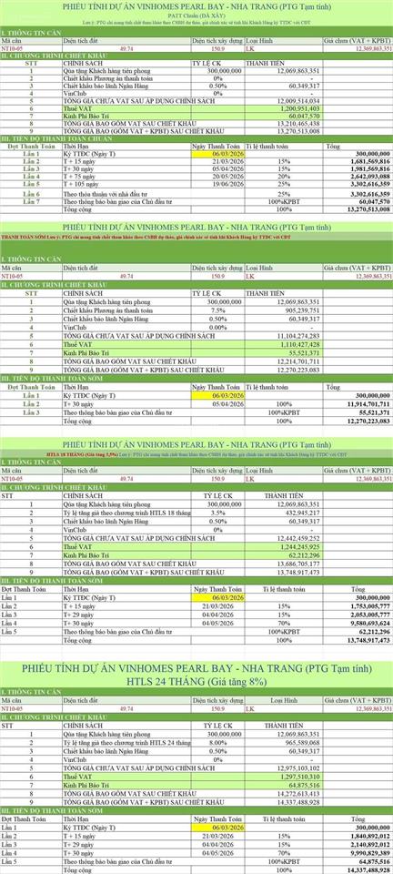 Liền kề ở (nt1005) vinhomes pearl bay nha trang + trực diện biển + sở hữu lâu dài + chỉ 13,52tỷ