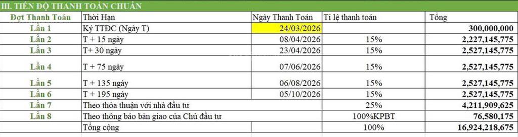 Nt8a05 liền kề 2 mặt tiền * vinhomes pearl bay nha trang * khu ngọc trai sở hữu lâu dài giá đợt 1