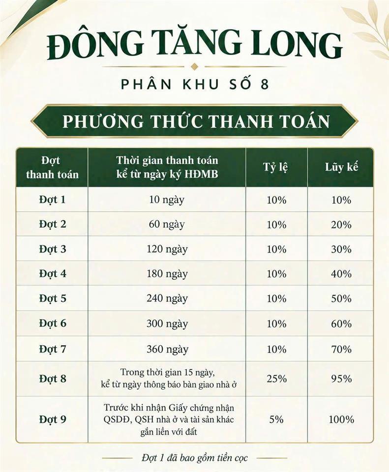 Cực hot  20/10 mở bán đợt 1 nhà phố đông tăng long  giá cực tốt  chỉ nhỉnh 9 tỷ