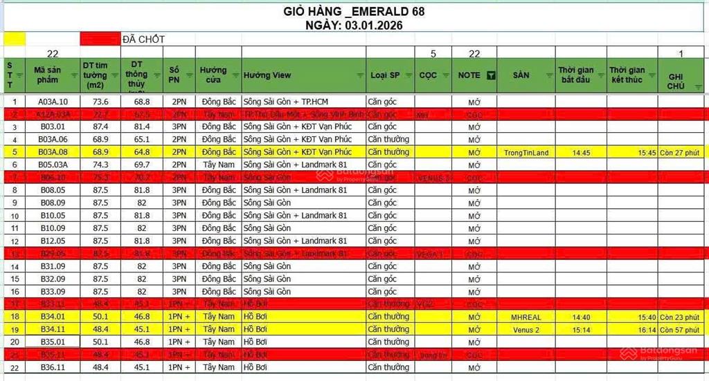 Những căn cuối cùng the emerald 68  mua trực tiếp cđt, ck 68%