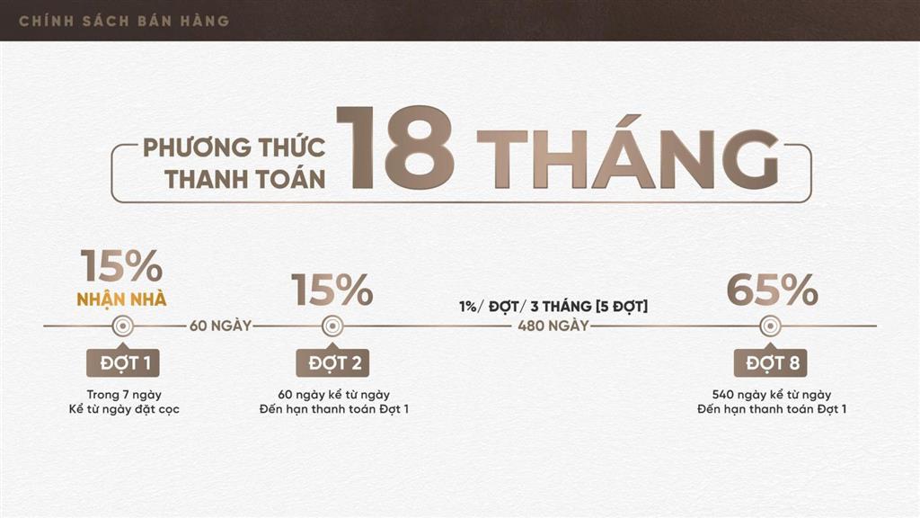 Mở bán giỏ hàng đẹp the sholi chọn căn trực tiếp từ cđt chỉ từ 29 triệu/ m2 sàn