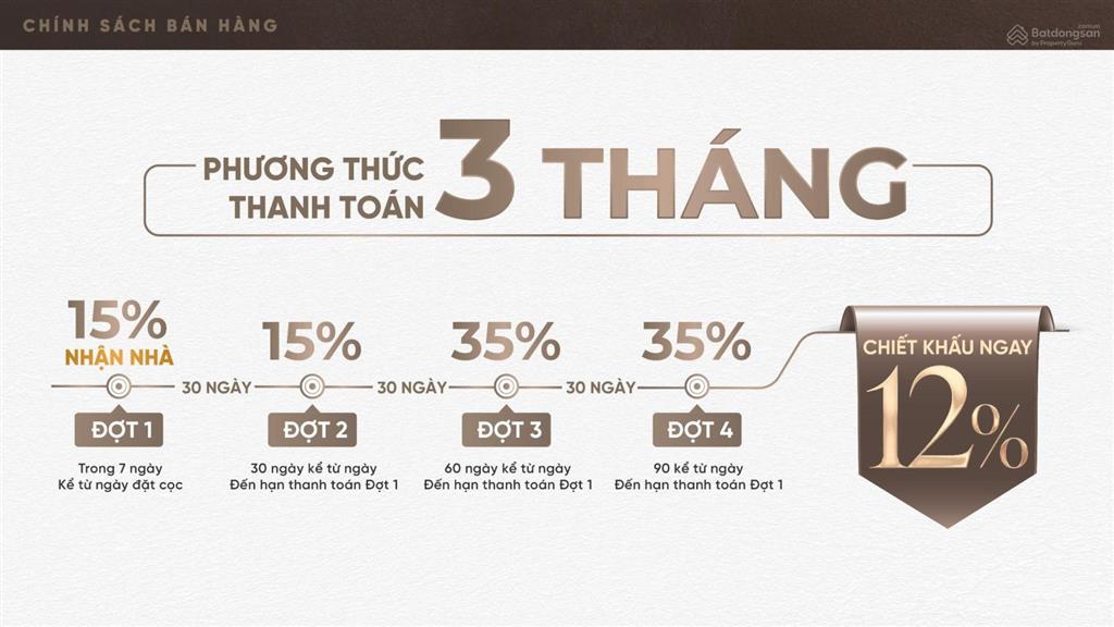 Mở bán giỏ hàng đẹp the sholi chọn căn trực tiếp từ cđt chỉ từ 29 triệu/ m2 sàn