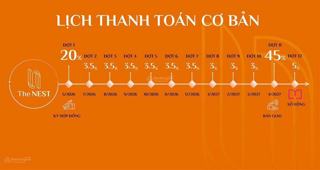 2pn 2wc căn góc the nest, giá chỉ 3 tỷ, thanh toán 600 triệu nhận nhà, cho thuê 15 triệu