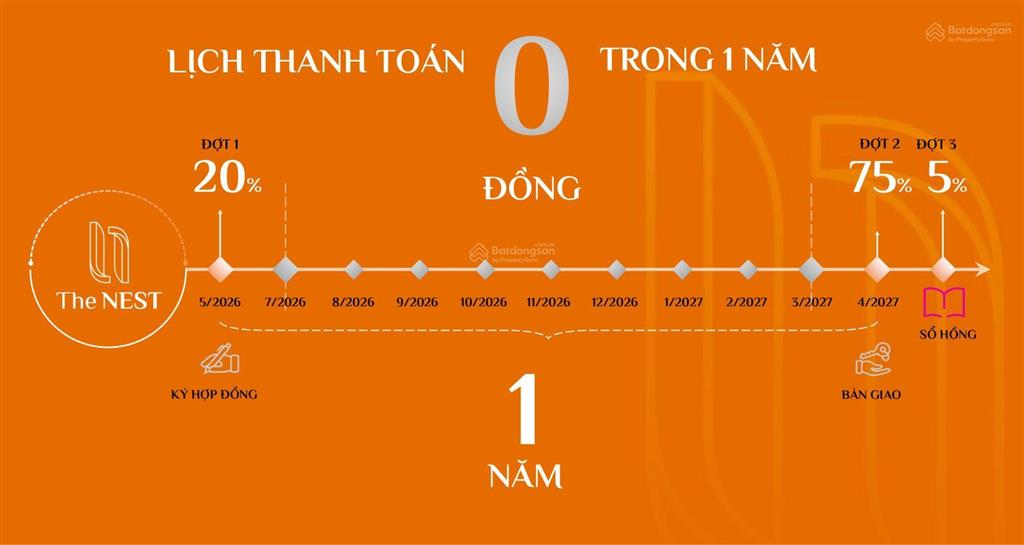 2pn 2wc căn góc the nest, giá chỉ 3 tỷ, thanh toán 600 triệu nhận nhà, cho thuê 15 triệu