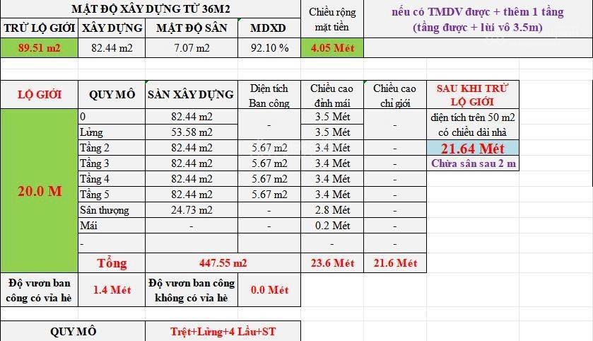 Bán lô đất mặt tiền kinh doanh gò dưa  95m2 (4.2x19) hệ số xây dựng cao tầng  giá đầu tư.