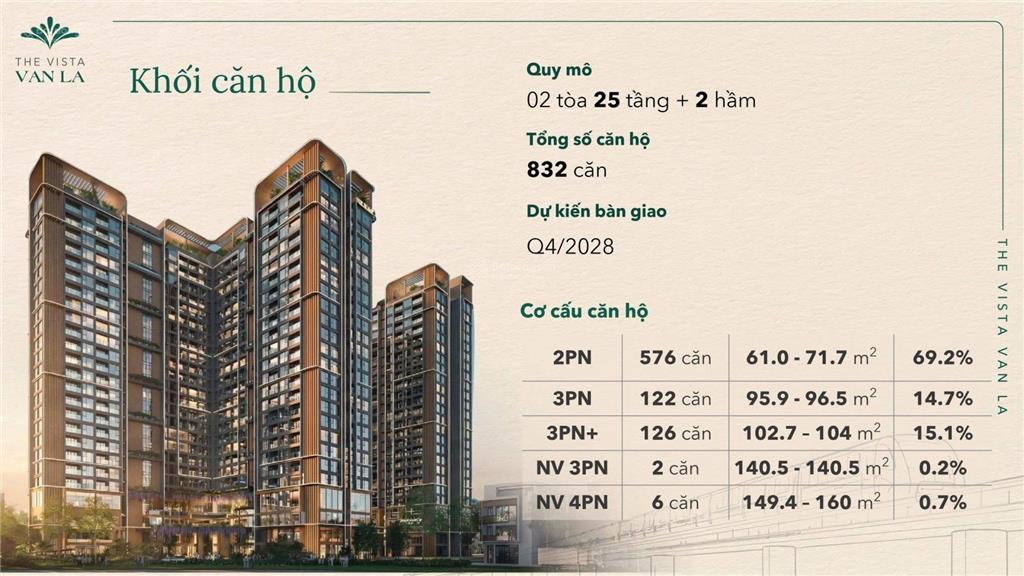 Mở bán căn hộ cao cấp the vista văn la  hà đông, full tiện ích 5*, bàn giao nội thất cao cấp