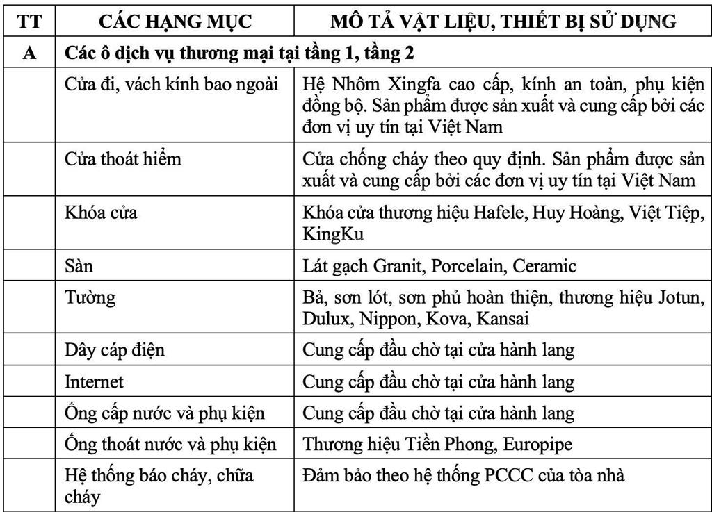 Bán căn shop 57,6m2 full giá 2,6tỷ tmdv tầng 2 an bình homeland. dòng tiền kinh doanh 8  10%/ năm