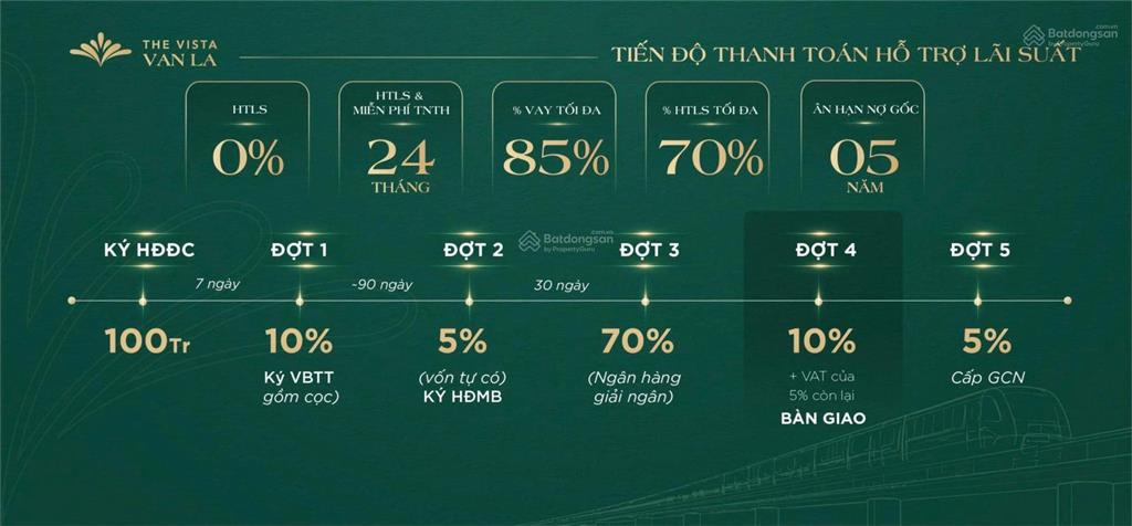 Bán căn 2pn 63m2 hướng đông nam, view thành phố, full nội thất liền tường. có htls 0%  24 tháng.