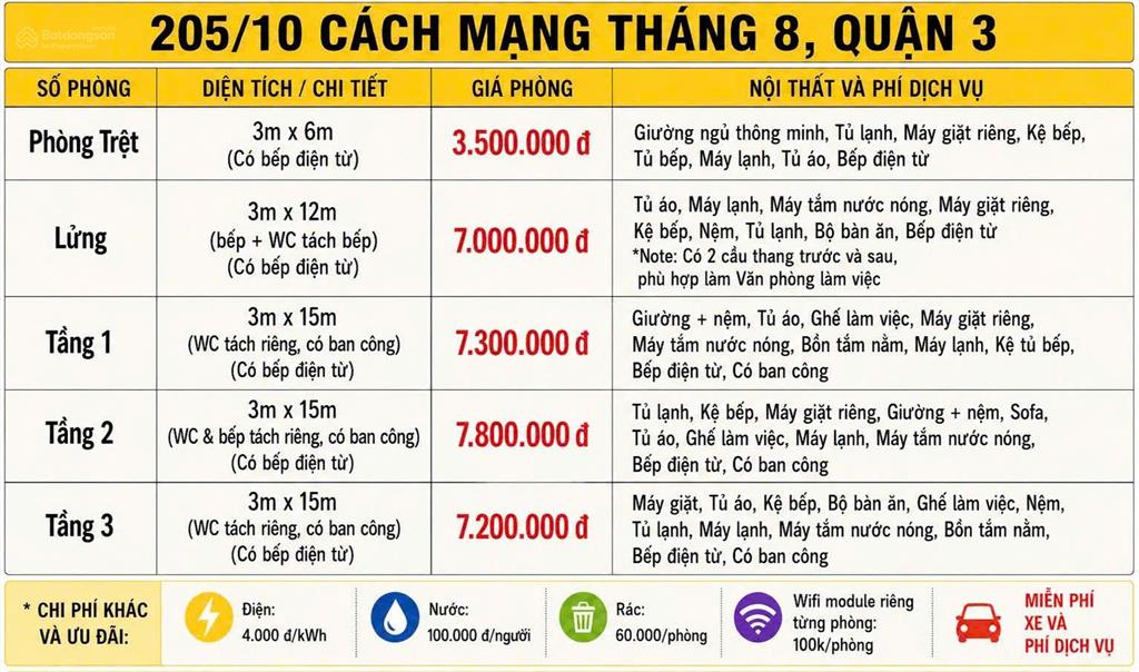 Cho thuê phòng full nội thất giá tốt trung tâm quận 3
