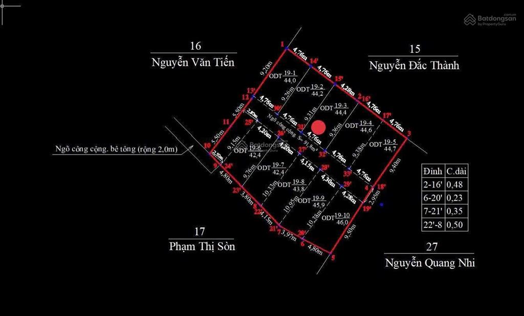 Bán gấp đất tại bàng la, đồ sơn, hải phòng, 485 triệu, 44.4 m2