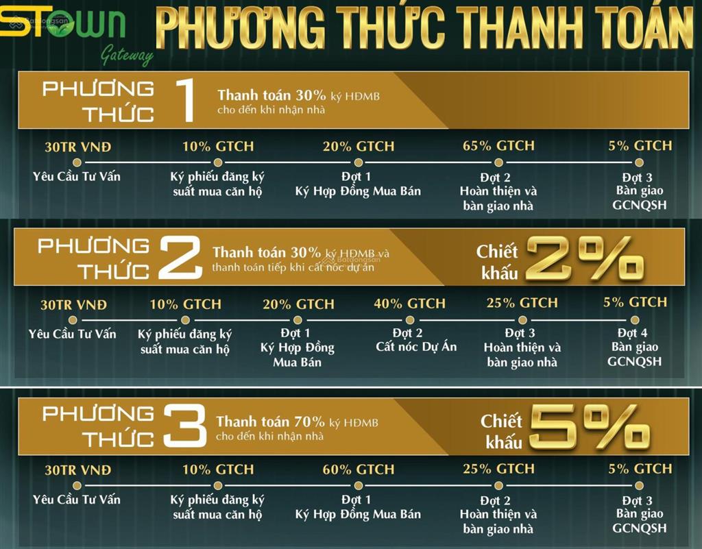 Căn hộ stown gateway ngay mặt tiền ql13, 2pn tt 168 tr nhận nhà ngay. giá trực tiếp cđt 0704 898 ***