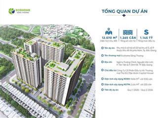 Mở bán chung cư đối diện aeon mall bắc giang quỹ đất hiếm qúy lõi trung tâm, full giá chỉ 1,8 tỷ