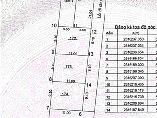 Hạ giá bán 105m2 full thổ cư rẻ nhất khu. phú cát, quốc oai
