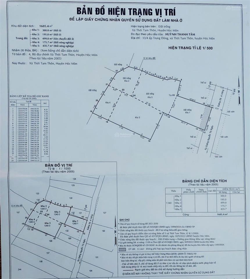 1.605 m² trong đó có 500m² đất ở, đã xin thêm 500m² đất ở (đã có bản vẽ nội nghiệp
