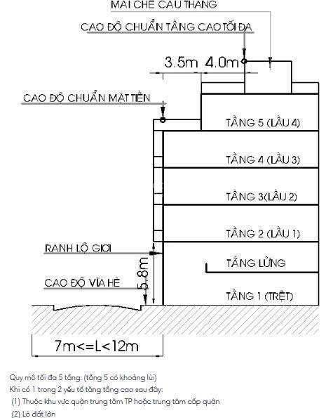 Lê quang định, bình thạnh  hẻm ô tô tránh  60m2 ( nở hậu 6 x 17)  quy mô xây dựng 7 tầng