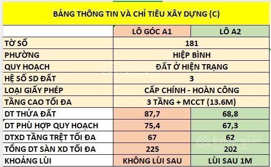Mình chủ gửi bán lô f0  đường 26, hbc  hh 1.5%