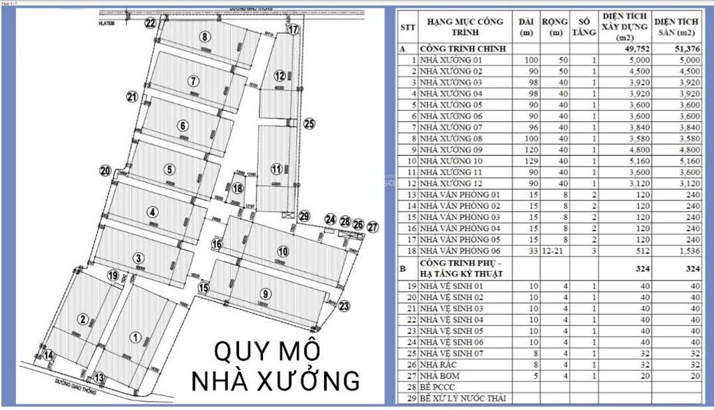 Cho thuê xưởng 50.000m² ngăn lẻ từ 3120m2, 5160m2 tân uyên, ngay kcn, pccc tự động, giấy tờ đầy đủ