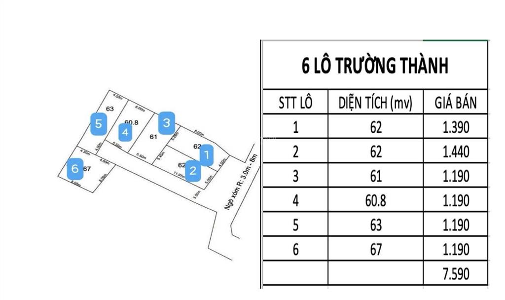 Chính mở bán 6lo f0 trường thành. an lão chưa qua đầu tư giá chỉ hơn 1 ty
