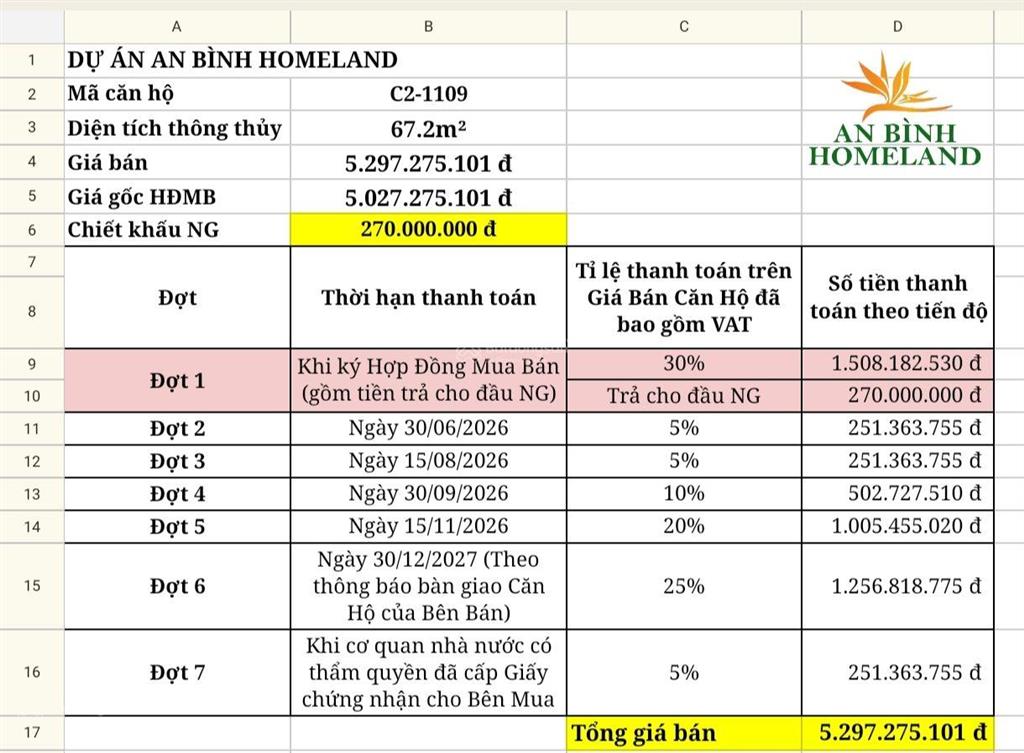 Duy nhất căn 09 toà c2 tầng 11 chung cư an bình homeland. giá chỉ 5.297 tỷ. ký hdmb trực tiếp cđt