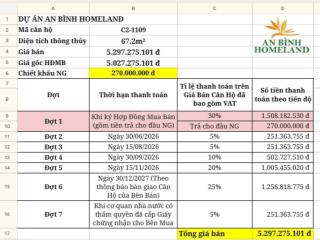 Duy nhất căn 09 toà c2 tầng 11 chung cư an bình homeland. giá chỉ 5.297 tỷ. ký hdmb trực tiếp cđt