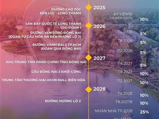 Chính sách bán hàng canaria izumi 1/2026 đang áp dụng giỏ hàng giá gốc chủ đầu tư tiến độ 24 tháng
