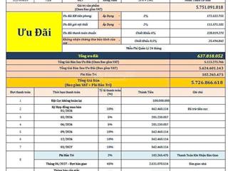 Căn hộ tc106.09, tháp t1 trellia cove, mizuki park  thanh toán giãn bàn giao 06/2027 hàng cdt