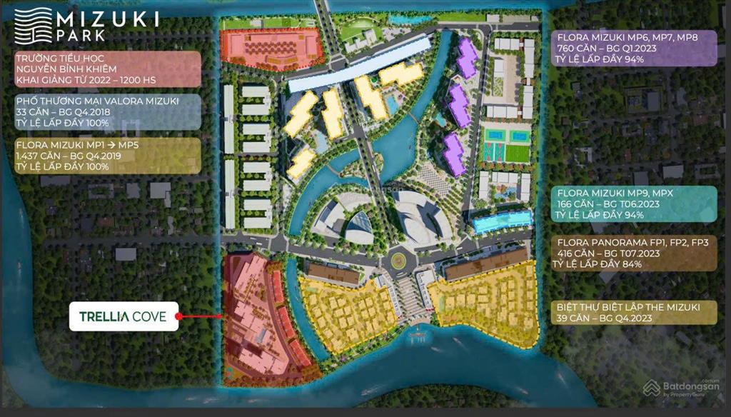 Hàng cđt nam long thanh toán giãn 2027 nhân nhà ck hấp dẫn 2pn2wc giá từ 5 ty2 tt 10% ký ngay hđmb
