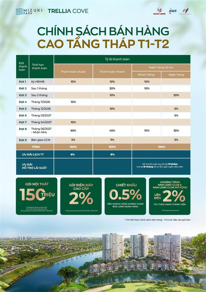 Trellia cove cập nhật chính sách tháng 7 cho tháp t1 & t2 mở giỏ hàng đẹp 04/07/2026