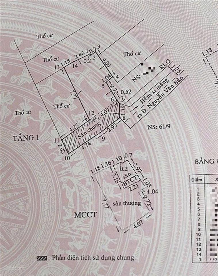 Bán nhà hẻm đường nguyễn văn bảo q. gò vấp, ngang 4,07m, 3 lầuthượng, gần trường đh giá 6,3 tỷ