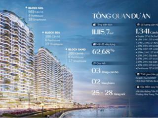 Dự án welltone luxury residence nha trang  căn hộ cao cấp view biển