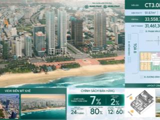 Căn góc 2pn view trực diện biển mỹ khê cho thuê 4050tr/tháng, ck lên đến 7%