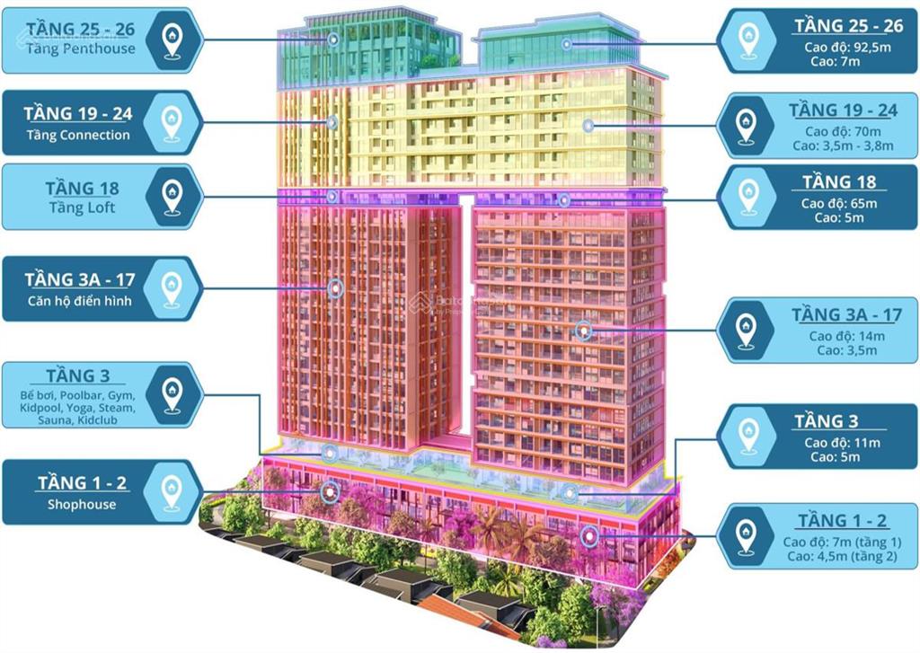 Căn góc 2pn 68m2 sun ponte giá chỉ 5,7 tỷ, nhận nhà luôn, sổ đỏ lâu dài