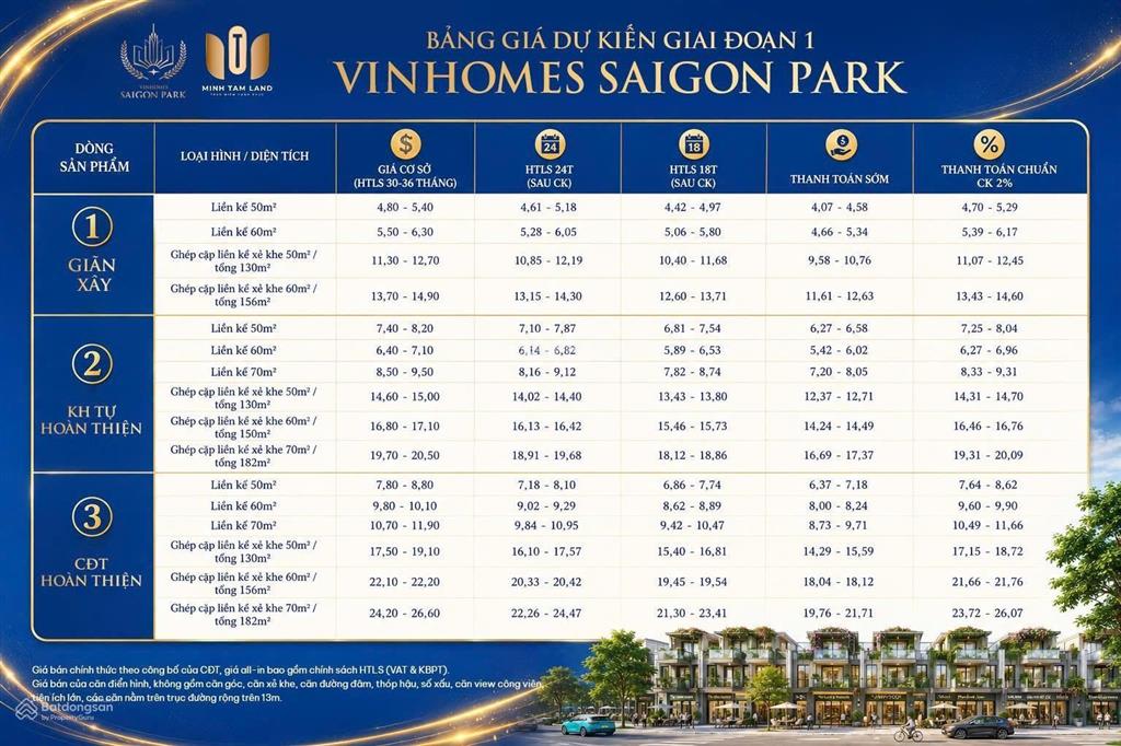 Full giỏ hàng giá tốt vinhomes saigon park mở bán vào ngày 6/6, ck đến 23%, htls 36t 70%