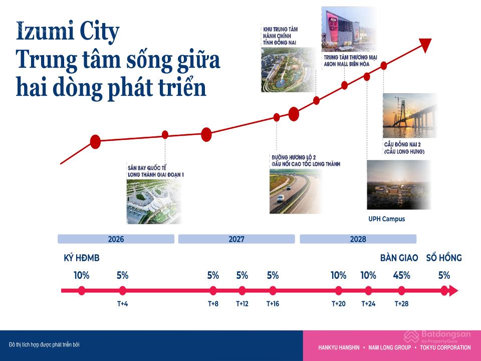 Săn nhà đẹp izumi city thanh toán chỉ 3,7 tỷ, ưu đãi chiết khấu đến 15%. nhận nhà tháng 11/2026