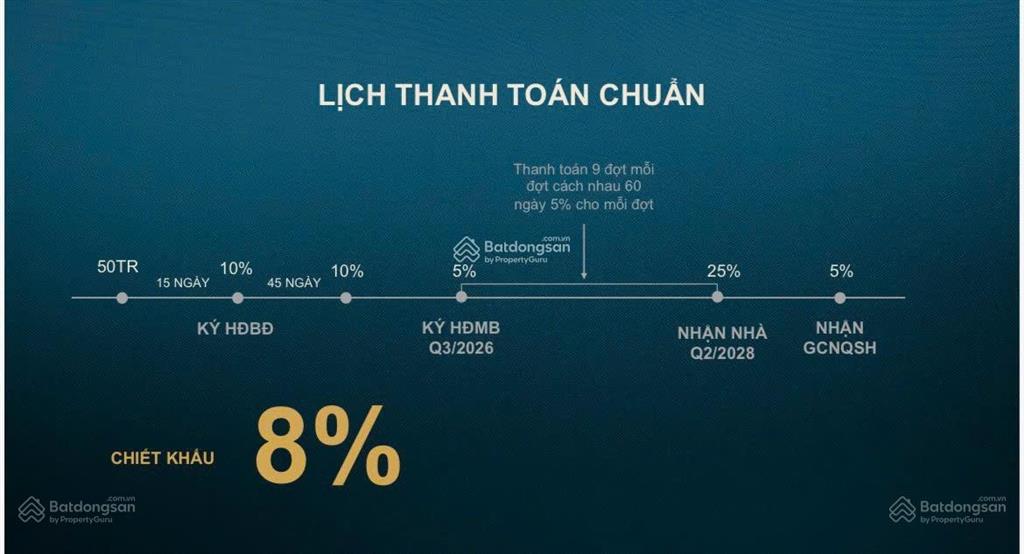 Chạm biển chí linh chạm chuẩn nghỉ dưỡng tại sunshine bay retreat