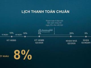 3.9 tỷ sở hữu căn hộ biển vũng tàu 64m2  1pn căn góc view biển