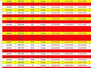 Quỹ căn bán trong tuần 1pn 1.8tỷ, 2pn+1wc 2.2tỷ, 3pn+2wc 3.7tỷ 15% ký hdmb view nội khu đẹp ck 12%
