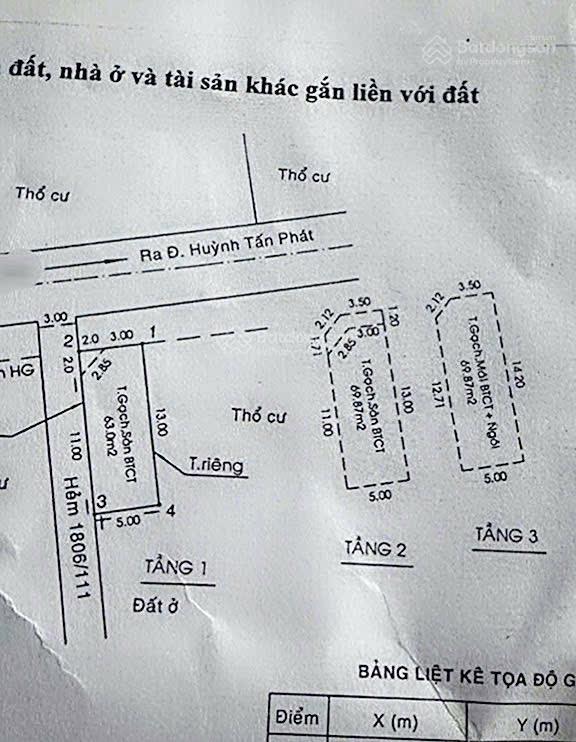 Mặt tiền hẻm xe hơi  huỳnh tấn phát nhà bè