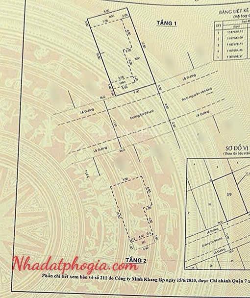 Biệt thự đẹp quận 7  đường nguyễn thị thập nối dài  gần nam long.