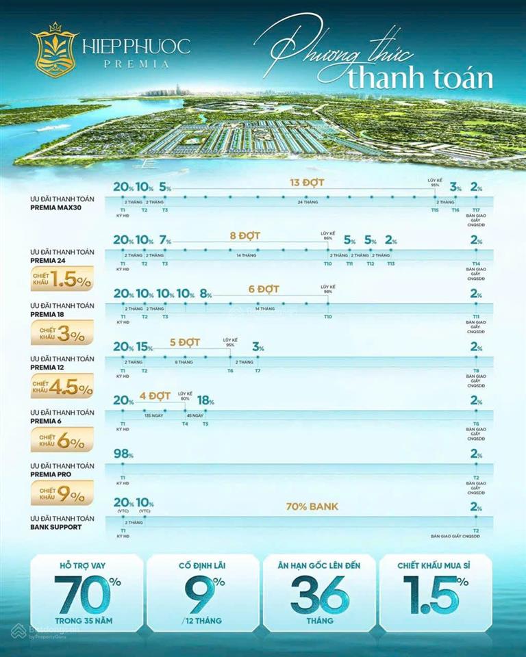 Bán đất nền hiệp phước premia giá chủ đầu tư  chỉ từ 1,79 tỷ/nền/80m²  nhận giữ chỗ vị trí đẹp.