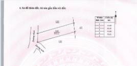Tài chính dưới 2 tỷ mua được đất măng đen có thổ cư
