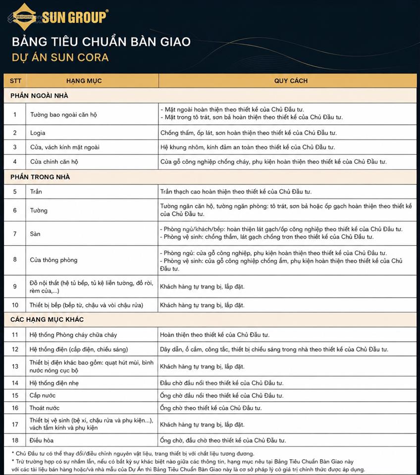 Siêu hot căn hộ 3pn view pháo hoa, biển sông giá chỉ từ 40 triệu/m2 diện tích lên đến 116m2 