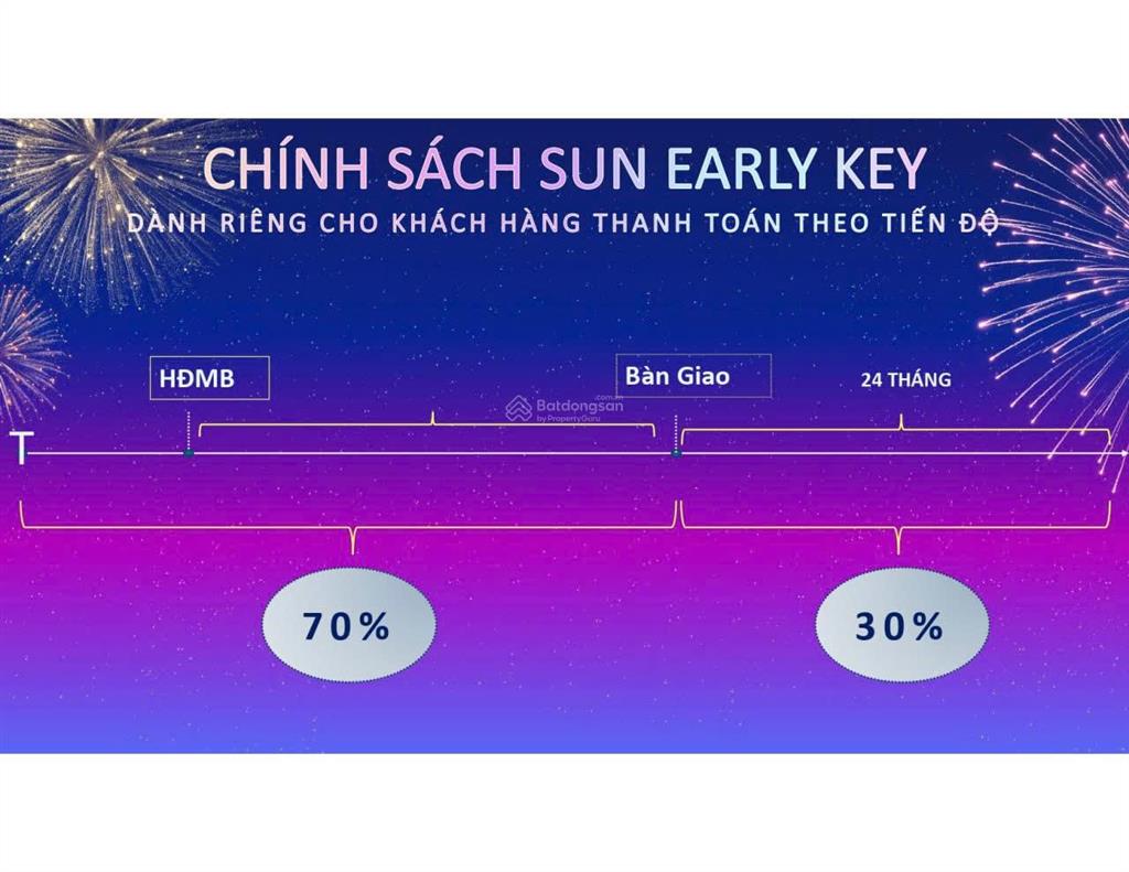 Chỉ 2tỷ*** sở hữu ngay căn studio của sungroup, xem pháo hoa hằng đêm, dòng tiền cho thuê ổn định