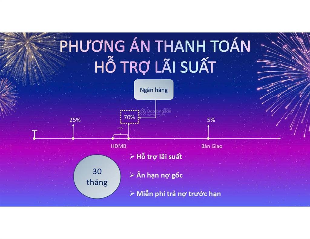 Chỉ 2tỷ*** sở hữu ngay căn studio của sungroup, xem pháo hoa hằng đêm, dòng tiền cho thuê ổn định