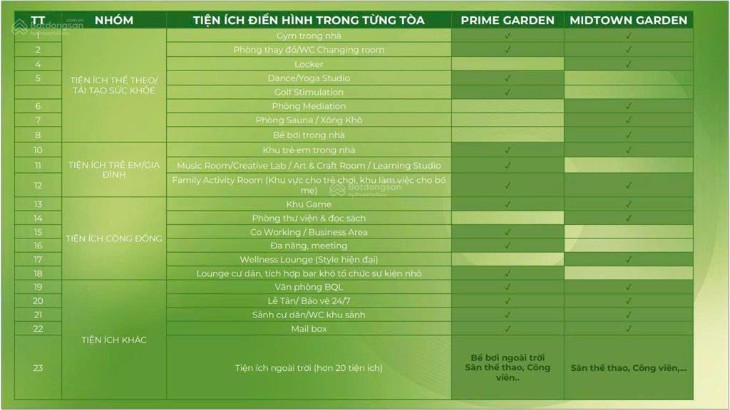 Bán căn 2pn rẻ nhất tòa m1, thanh toán trước chỉ 600tr. hướng đông bắc view thoáng ko bị chắn