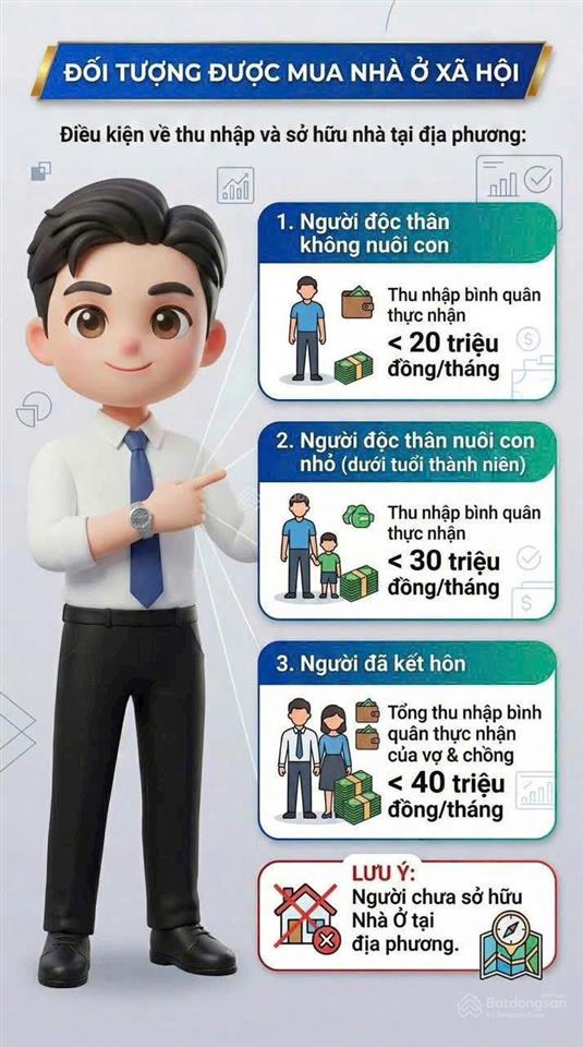 Chính thức giới thiệu dự án noxh k home city view. lãi suất cố định 5,4% 25 năm. full nội thất